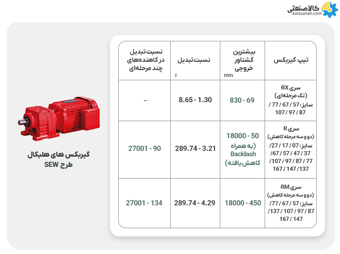 گیربکس هلیکال شفت مستقیم طرح sew